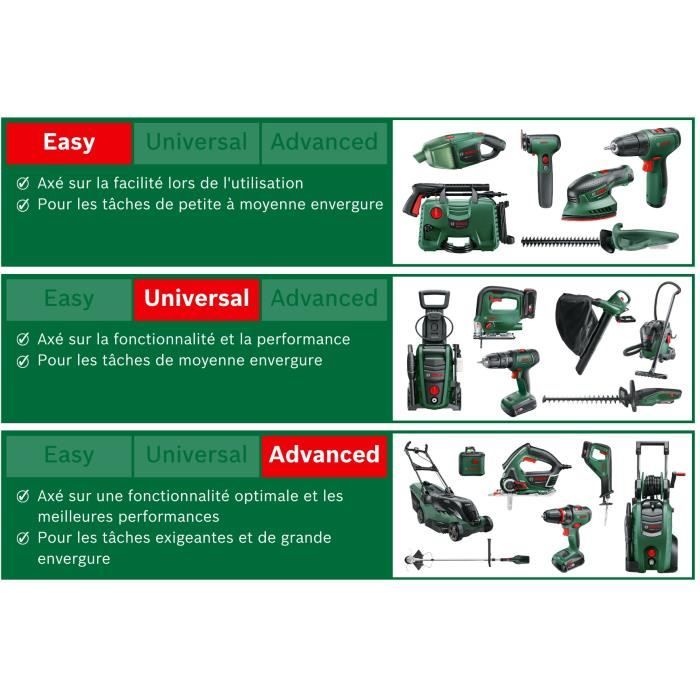 Bosch EasyGrassCut 23 Haarschneidemaschine