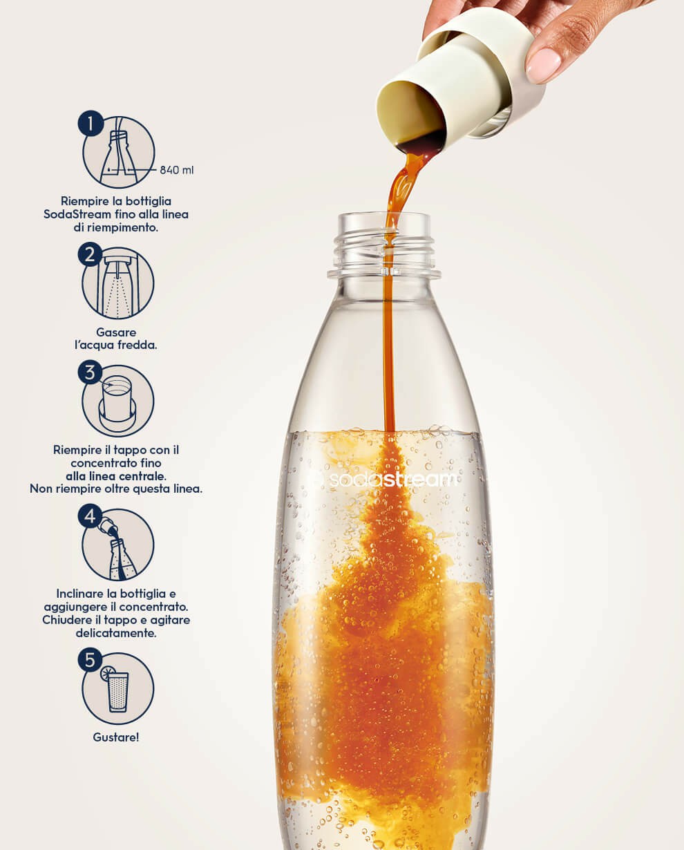 Sodastream Lipton Ice Tea Zitronenkonzentrat 440 ml