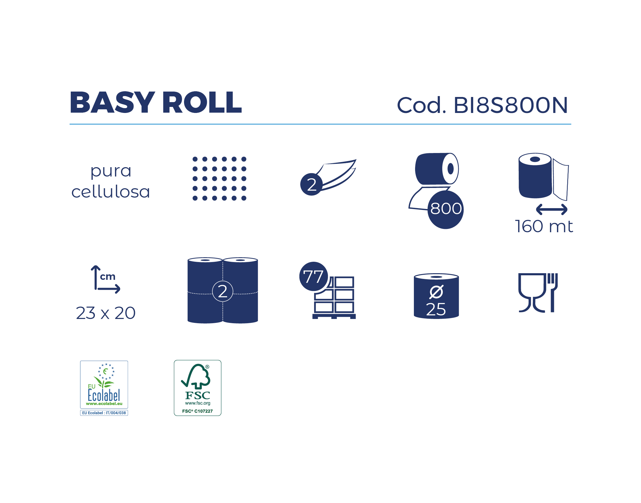 Verpackung: 12 Packungen mit 2 Rollen, 800 Rips, BasyRoll.
